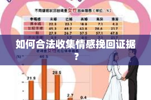 如何合法收集情感挽回证据？
